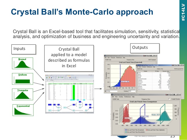 crystal ball excel free